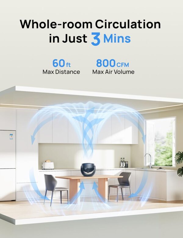 Dreo Fan for Bedroom - Image 5